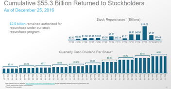 阿杜炒股策略 在恐惧中买入高通QCOM