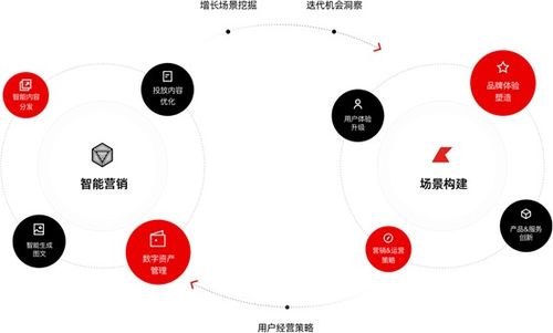 会员每日秀丨上海沐传工业设计 数字内容制作服务的创新之路
