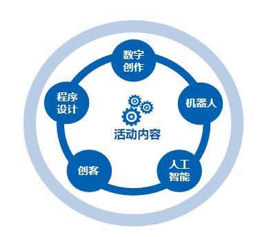 2020中央电教馆第21届全国中小学生电脑制作活动 数字内容制作服务指南