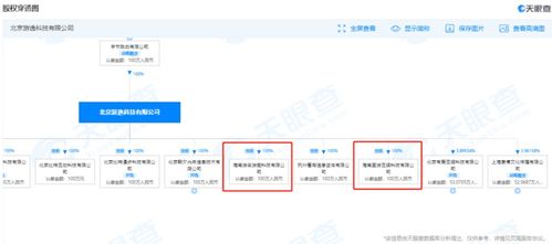 字节跳动海南再落子 新设游戏公司，加码数字内容制作服务