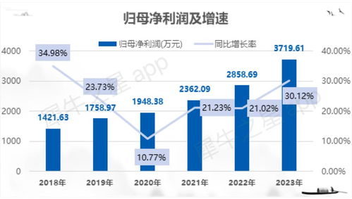 博达软件北交所IPO成功过会 融媒体数字内容服务商的进阶之路