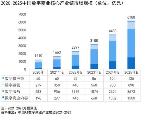 数字商业内容新纪元 影谱科技引领AI制作服务浪潮