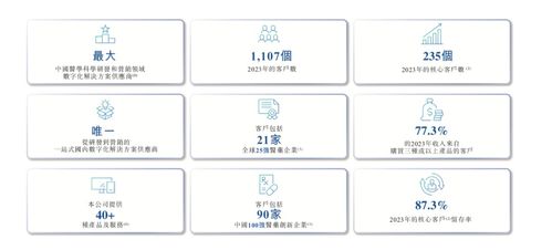 太美医疗科技更新招股书 深耕生命科学行业，以数字化服务与内容赋能未来