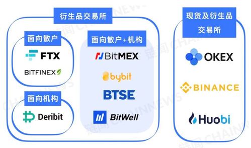 洞察数字货币衍生品市场 新生代VDEX的潜力与数字内容制作服务的融合机遇
