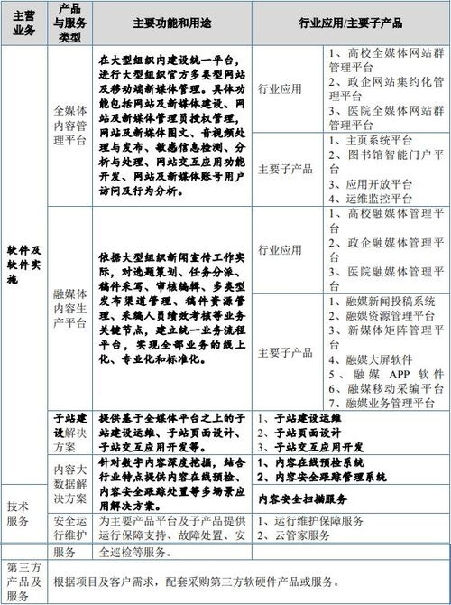 博达软件北交所IPO过会，融媒体数字内容服务增长强劲