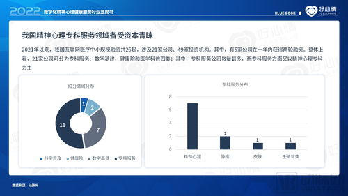 2022年数字化精神心理健康服务行业蓝皮书 数字内容制作服务的创新与实践