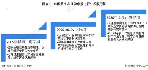 预见2023 中国数字心理健康服务行业全景图谱