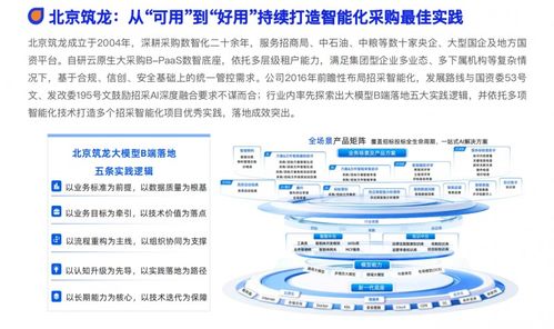 北京筑龙参编 2026数智化采购发展报告 ,沉淀招采数智化实践成果
